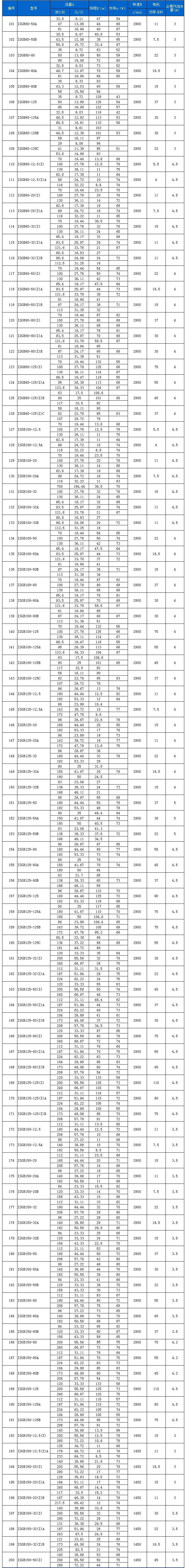 ISGB型便拆立式管道離心泵