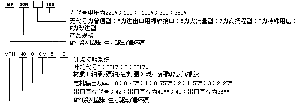 MP系列微型磁力驅(qū)動循環(huán)泵