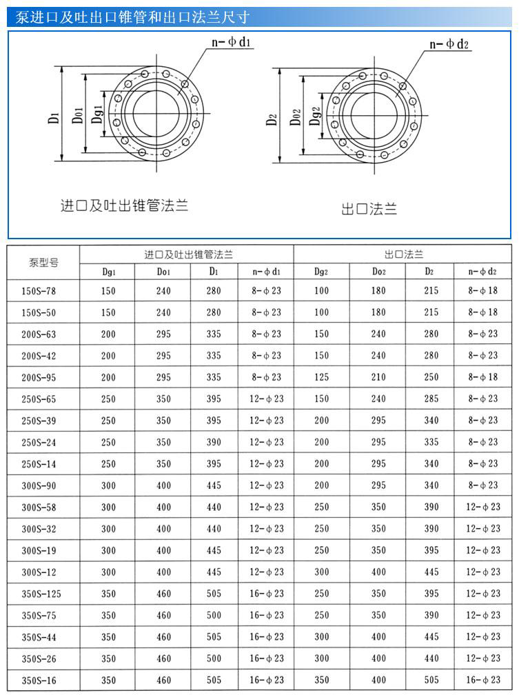 S、SH型單級(jí)雙吸泵