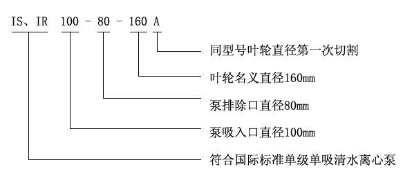 IS、IR型臥式單級單吸清水離心泵