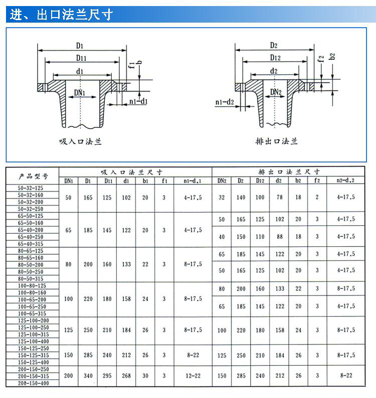 IS、IR型臥式單級單吸清水離心泵