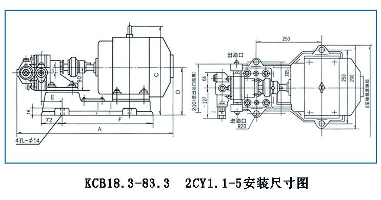 KCB、2CY型齒輪油泵