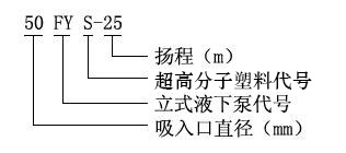 FYS系列超高分子塑料液下泵