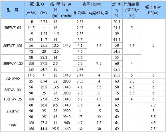 PW、PWF型懸臂式離心污水泵