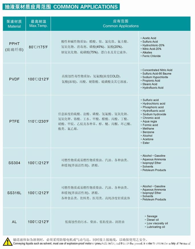 HD系列電動抽液泵（手提式）